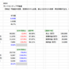 【決算分析】8934 サンフロンティア不動産(2025年3月期 第３四半期決算)