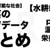 【持続可能な社会】野菜の生育データまとめ【アクアポニックス】