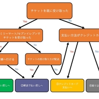 ローチケの払い戻しは一度発券する必要あり 手数料の払い戻しには 各種手数料券 が必要 返金方法を詳しく解説 ローソンチケット コロナウイルス タダのブログ Byしょーま ローチケの払い戻しは一度発券する必要あり 手数料の払い戻しには 各種手数料券 が必要 返金方法を詳しく解説 ローソンチケット コロナウイルス タダのブログ Byしょーま