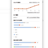  TodoistはGTDじゃなくゲーミフィケーションToDoアプリ