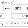 VS Code と GDB で PostgreSQL をデバッグする