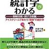 Lasso正則化とRidge正則化の概要とJuliaによる最適化サンプルコード