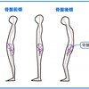 これだけで走るのも楽チン！？