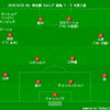 【ACL準決勝2ndレグ】水原三星 3 - 3 鹿島　2点差を追いつきアジアの頂点まであと一つ