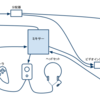 FPS実況配信＋Skype＋サラウンドヘッドホンの構成例最終案
