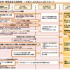 「新成長戦略」〜「元気な日本」復活のシナリオ〜