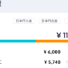 2020年 仮想通貨ソーシャルレンディングロボアドバイザー＋7,000円