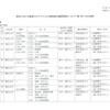 夜だるま新型コロナ情報／山形県詳細