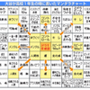 1年の振り返りと目標