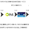 SFC修行2017のためのマイル大量獲得講座【100%覆還元面調査・商品購入】