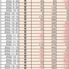 日経225先物デイトレ戦略　成績（220801～230131）