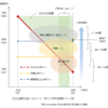 公立トップ校のレベルについて考えてみた（結論なし。。。）