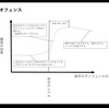 新チームを作る時はディフェンスの練習から始めよう