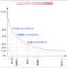   暗記のやり方がまったくもって分からないという学生に使える、誰でも使える暗記法 vol.1