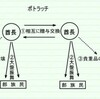 ミニマリズムは現代のポトラッチなのか