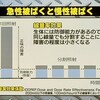 中村仁信氏は1ミリシーベルトが危険というのは誤解であると言っていた（前編）