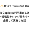 GitHub Copilotの利用率が1.2倍に。ユーザー投稿型ナレッジ共有イベントを企画して実施した話