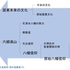 国東（くにさき）文化の成立過程