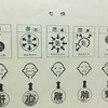 病因と発病   六淫と七情 （中医学の学び）