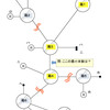 電工２種　筆記試験　対策（実践編）その２　複線図なんかカンタンだ