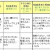 鳥取大学の研究から学ぶ！認知行動療法で吃音の悩みを減らすために役立つ2つの考え方とは