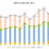 堀川高校　ー難関大合格数の推移ー　2019年版 