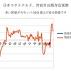 7月　マクドナルド客数