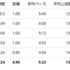 練習日誌2020/6/26　ジョグ＋心拍ゾーンについて