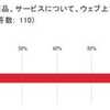 企業のネット炎上対策、5割が「自社に関する書き込みを監視」