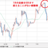 注目の３通貨ペア