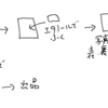 【一週間チャレンジ2日目】（整理編）紙の資源ごみいきなり逃したけど