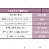海でアトピー性皮膚炎が治る理由