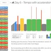 木曜日　Week2 Day 6 - Tempo with accelerations #2