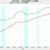 2017/2Q　日本の家計・公的債務負担余裕率　18.3%　△