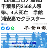 【新型コロナ速報】千葉県内2668人感染、4人死亡　学館浦安高でクラスター（千葉日報オンライン） - Yahoo!ニュース