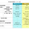 新生銀行ユーザ歴9年、実際に使ってわかったメリット&デメリット！