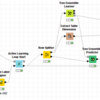 Active learning of chemistry in KNIME using ADMET example