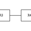 GNS3でOSPF(ネットワークタイプ:ブロードキャスト)の検証環境を構築してみる。