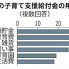 都、18歳以下に月5000円給付　「経済負担軽減」5割以上