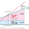 優秀な技術者になる、優秀な技術者を育てる その8　技術者は花形選手 !  コスト意識を持とう