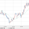 USD/CAD  EUR/AUD