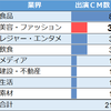 嵐の松潤がどんな業界のＣＭに出演しているか調べてみた