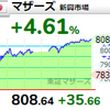 【2/2】相場雑感　仕切り直しで大幅高、アスカネットS高