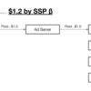 Header Bidding 導入によるネットワーク広告改善の開発事情