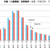 20~30代の新生活応援マーケットが重要なワケ。