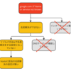 初心者でもできる！障害解析の勘所 〜実践編：SadServersをやってみた〜