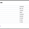 【2024/5/16】アッヴィ(ABBV)から配当金いただきました。