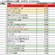 設定狙い フォーション池袋のデータをまとめて狙い機種を絞ったら尖った配分になっていた ぺちぷらblog 設定狙い フォーション池袋のデータをまとめて狙い機種を絞ったら尖った配分になっていた ぺちぷらblog