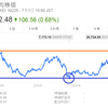 貯金0円でも大丈夫！割安株で長期投資に挑戦してみよう