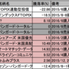 運用成績 2016/7/2